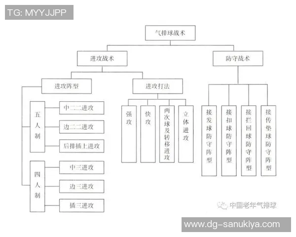 广州排球队灵活性分析与战术适应性研究探讨 广州排球队灵活性分析与战术适应性研究探讨